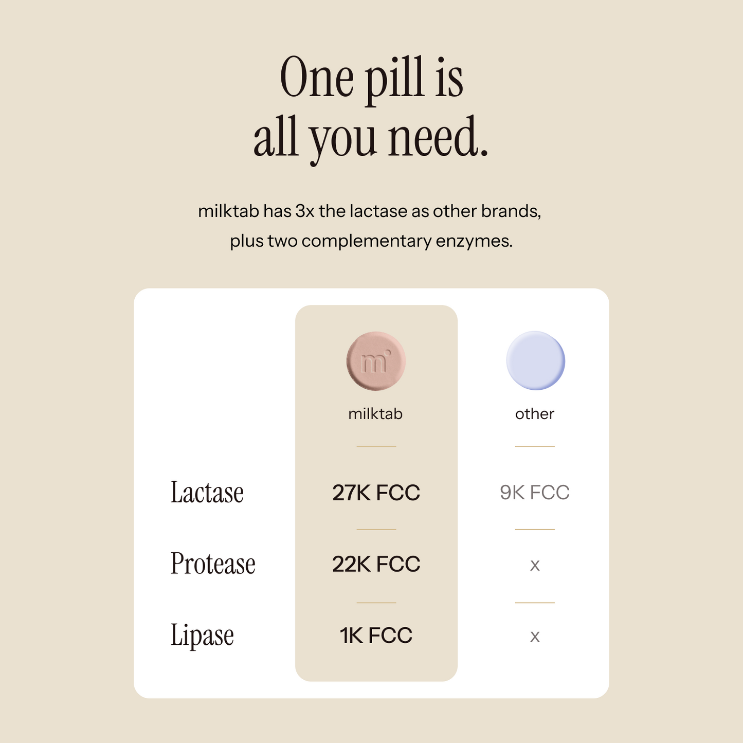 Milktab (45 tablets)